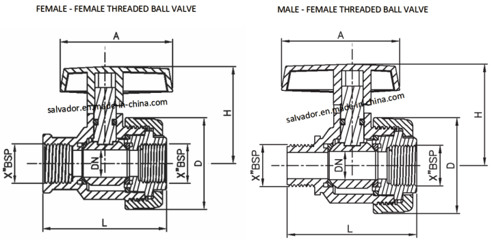 Hot Sell PVC Black Single Union Ball Valve for Irrigation (F/F)