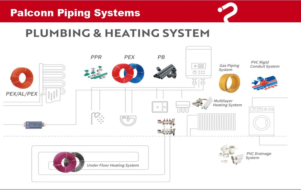 90 Degree Elbow PVC Drainage System Tubing 75*2.3mm White