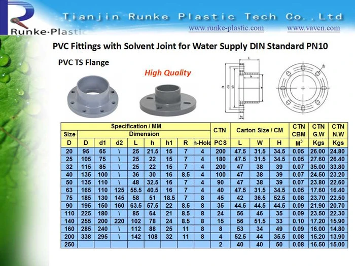 High Quality Plastic Pipe Fitting PVC Pipe Flange and Fittings UPVC Pressure Pipe Fittings DIN Standard for Water Supply Rubber Ring Joint 1.0MPa