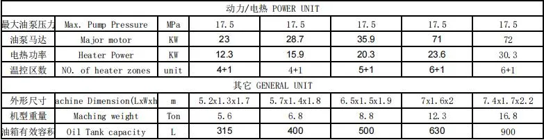 China Precision Hot Runner Die Casting Mold