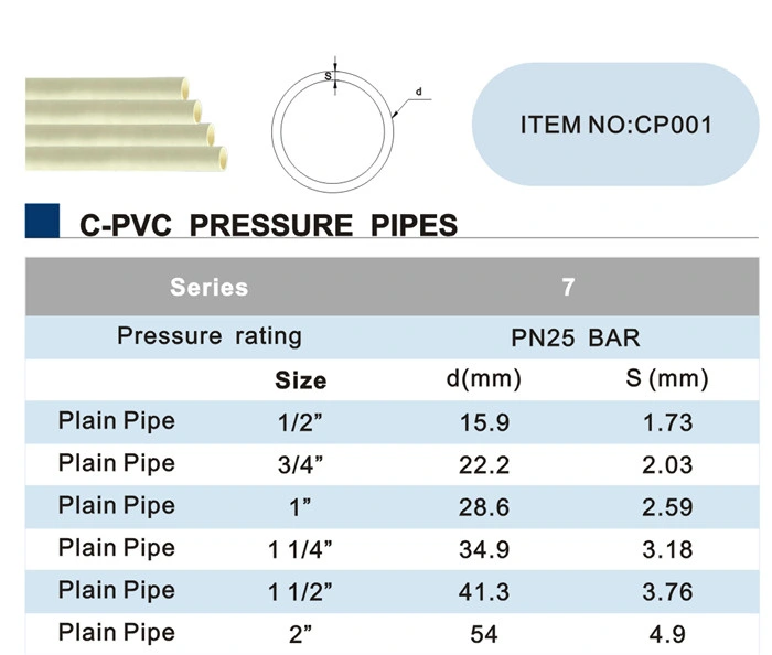 Best Delivery NSF CPVC DIN Standard Made in China CPVC Pipes