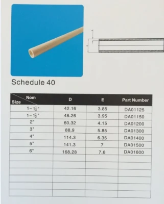 ASTM Schedule 40 플라스틱 UPVC 파이프